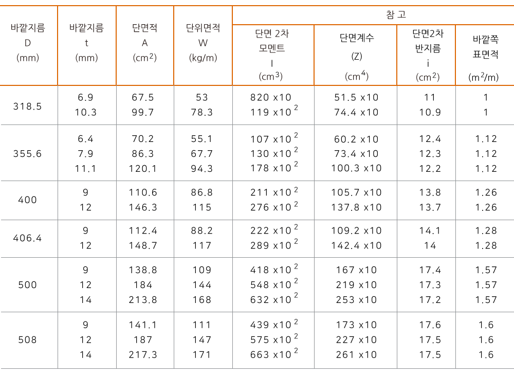 이미지명